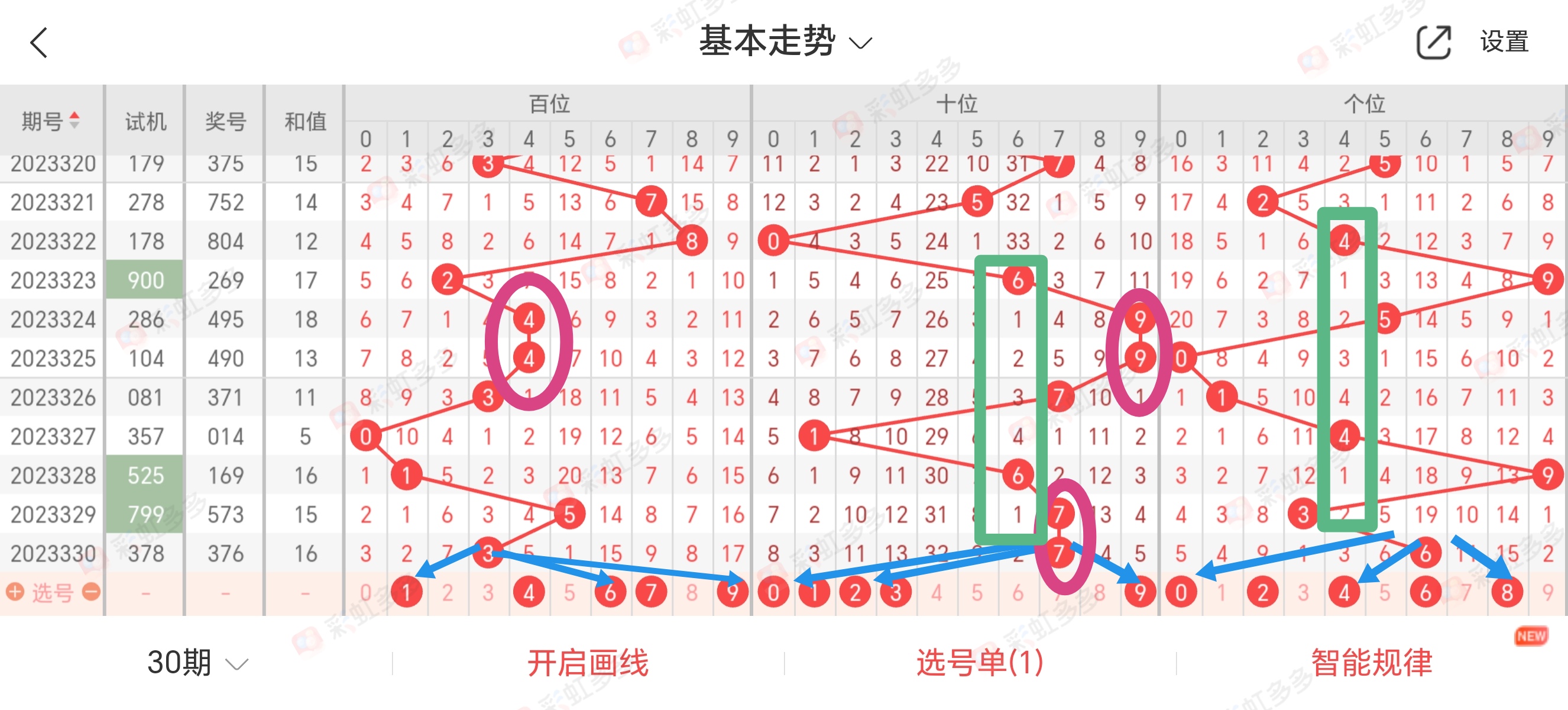 福彩3d和值预测计算公式汇总✅3d和值预测方法