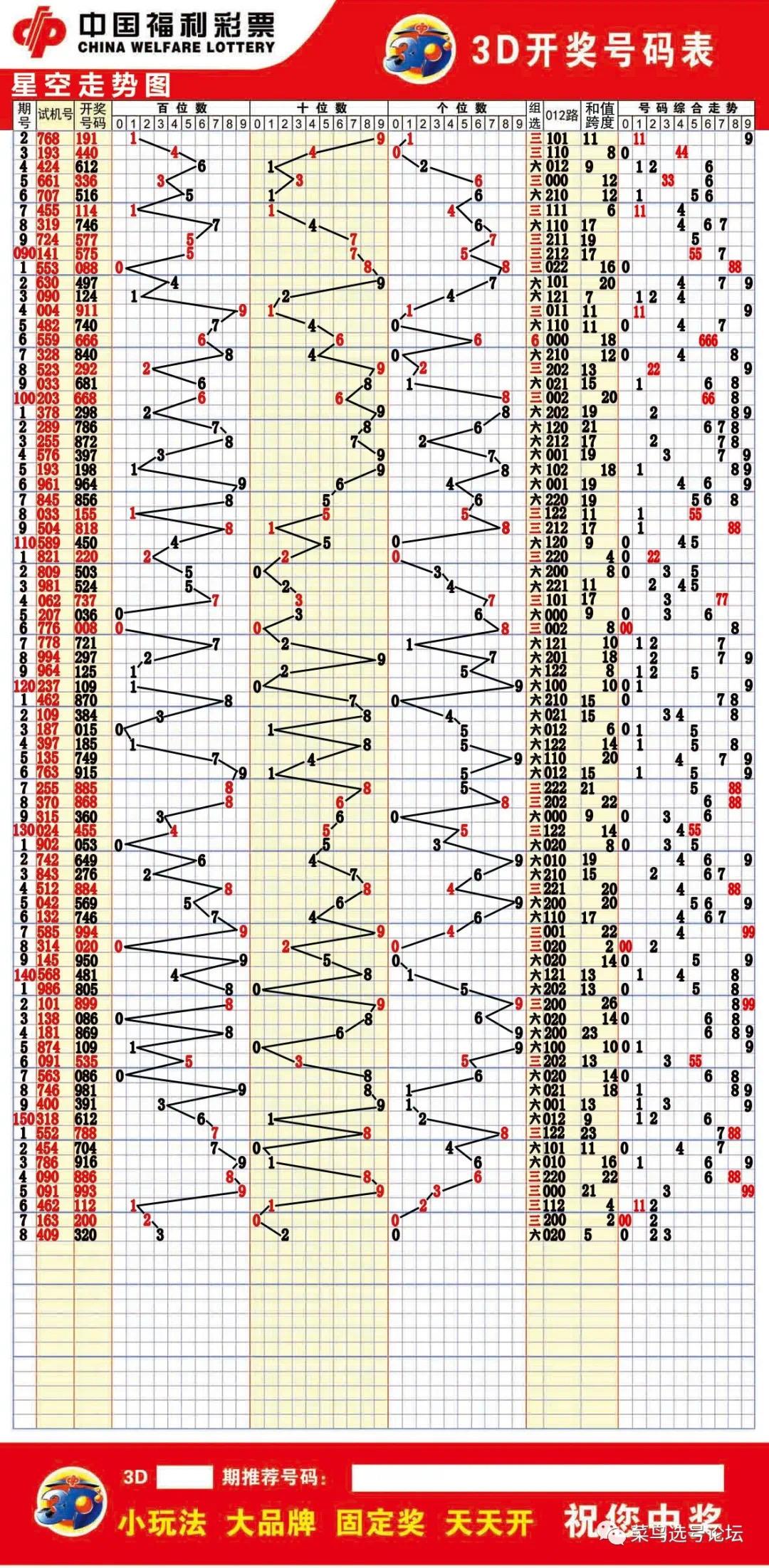 福彩3d走势图带连线(综合版)✅福彩3d走势图带连线专业版2021