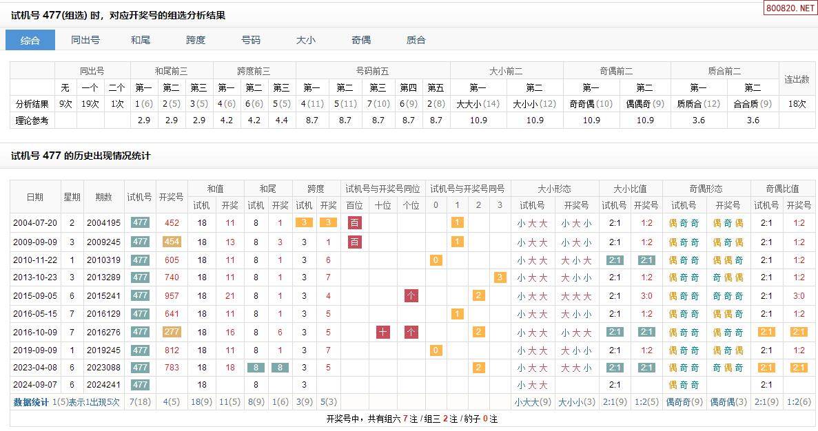 福彩3d试机号查询今天开奖结果✅福彩3d试机号及开奖号