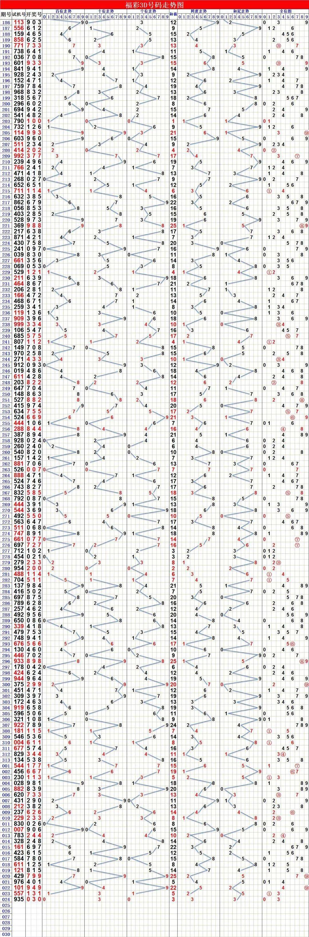 福彩3D走势图分析技巧✅福彩3d走势图分析技巧和方法