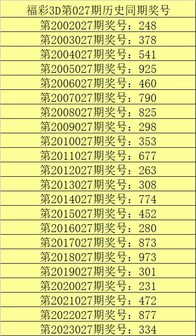 福彩3d开奖直播现场新浪✅福彩3d开奖直播现场新浪走势图