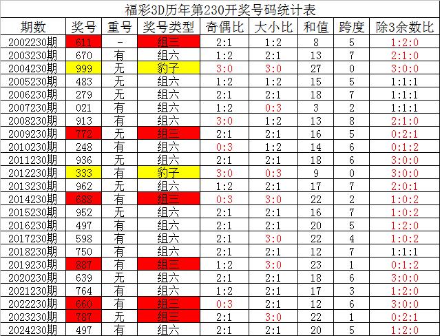 福彩3d开奖直播现场新浪✅福彩3d开奖直播现场新浪走势图