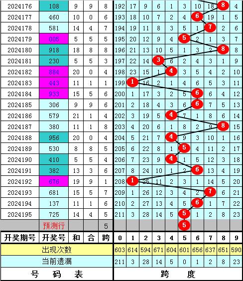 福彩3d杀跨度最准的方法和技巧✅福彩3d杀跨度精准福彩3d专家杀号