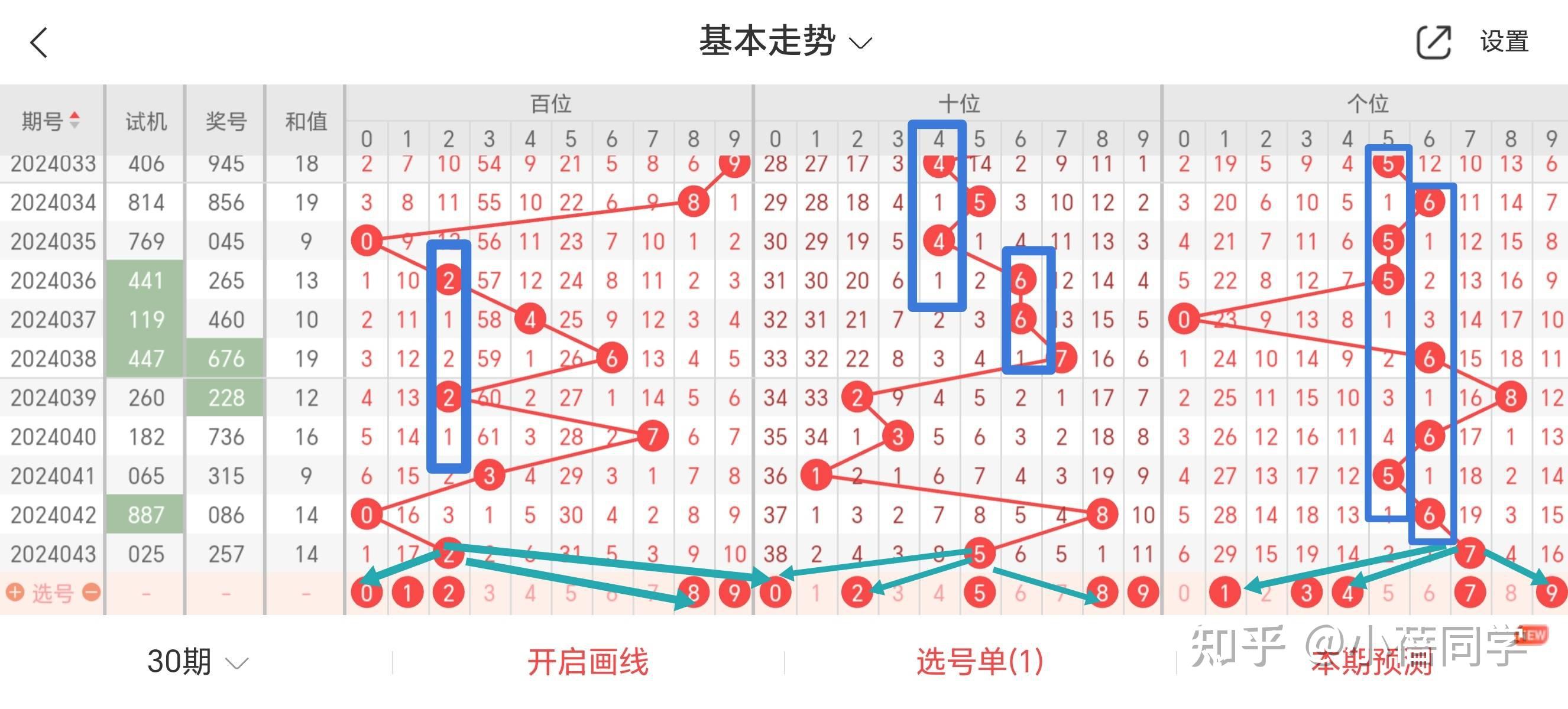 福彩3d跨度规律表✅福彩3d跨度计算公式