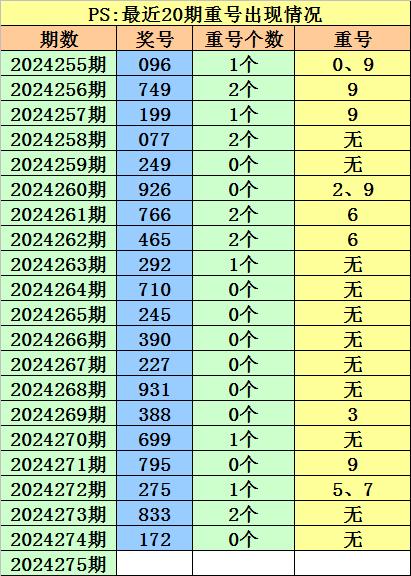 福彩3d跨度走势图新浪网奖结果✅3d和尾走势图带连线