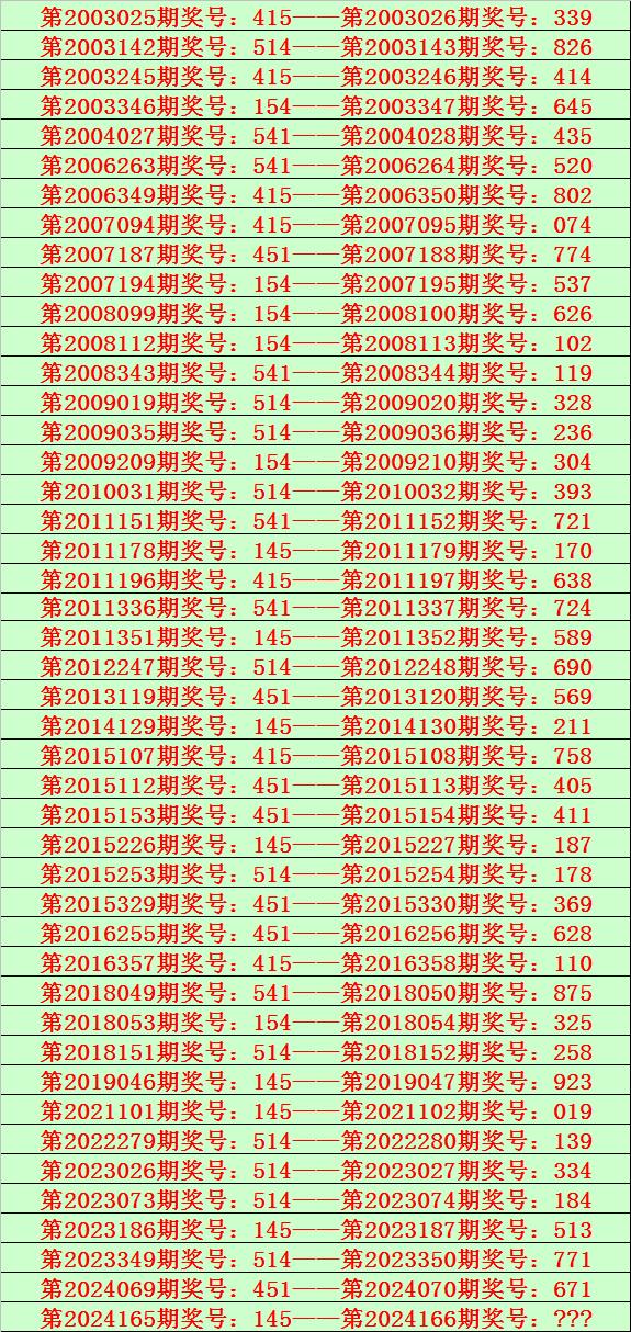 福彩3d开奖直播新浪网✅福彩3d开奖直播新浪网走势图