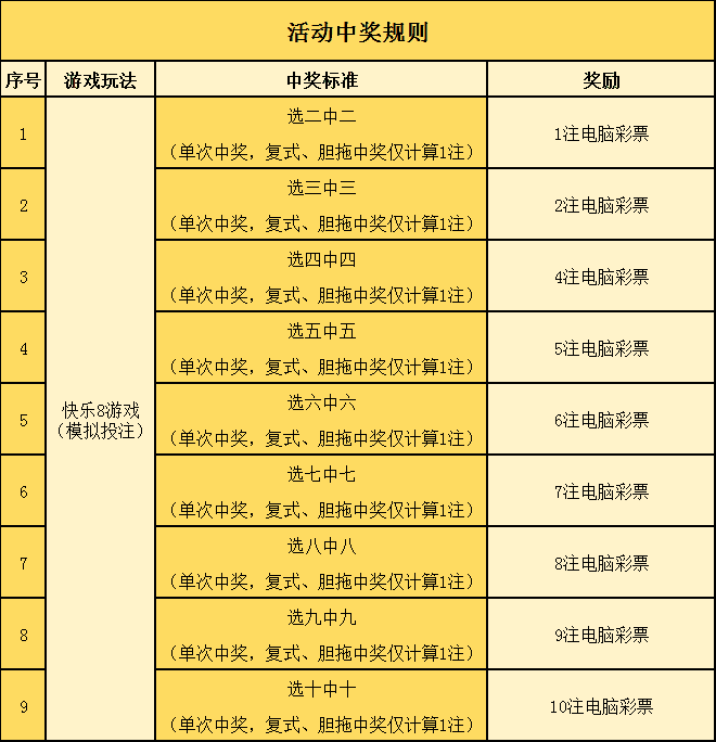 福利彩票的玩法与规则✅福利彩票的玩法与规则有哪些