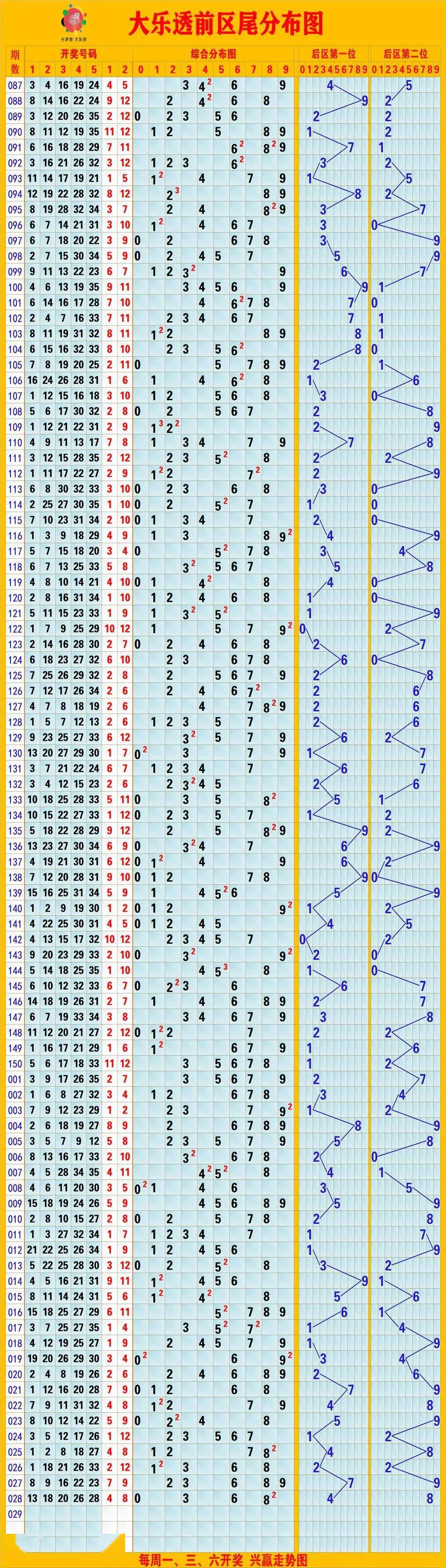 福彩3d基本走势图带连线最近1000期✅3d走势图带连线专业版最近1000期