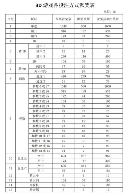 福彩玩法有多少种✅福彩玩法有多少种玩法