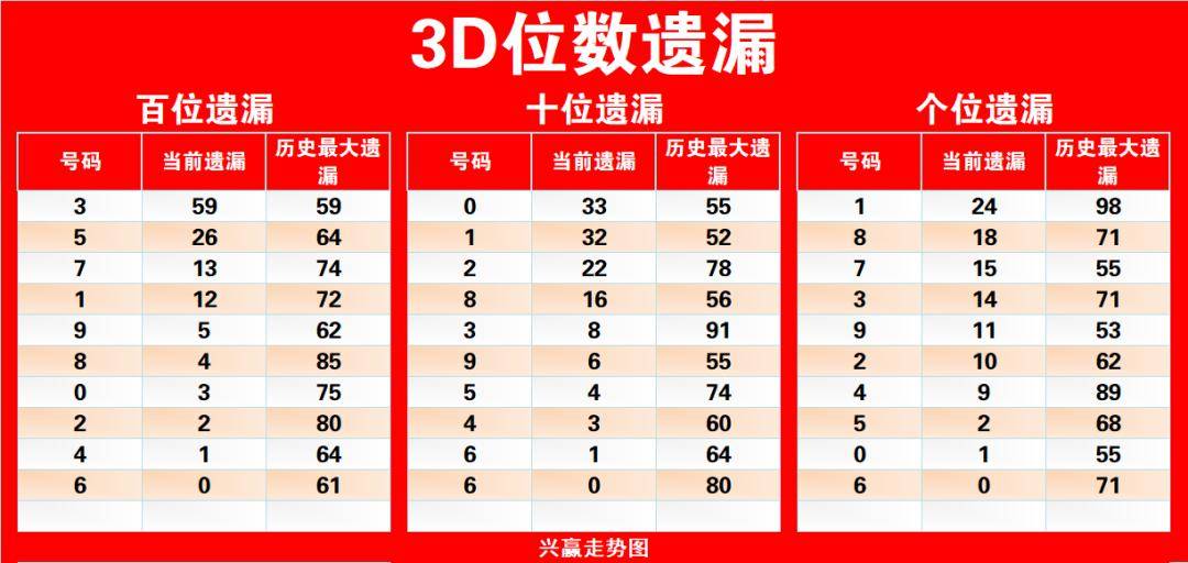 福彩3d走势图百科简介最新✅福彩3d走势图百科简介最新版本