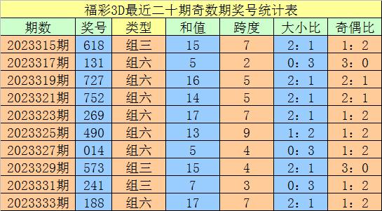 福彩3d多少钱一注✅福彩3d多少钱一注?