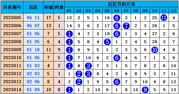 福彩012路和值跨度图✅福彩3d012路和值