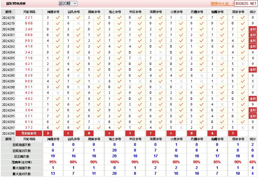 福彩3d杀跨度最准的方法和技巧✅福彩3d杀跨度最准确的方法