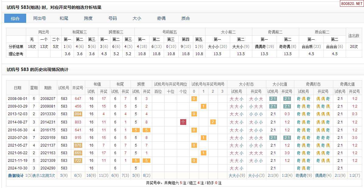 福彩3d试机号今天查询结果✅福彩3d试机号今天查询结果是多少