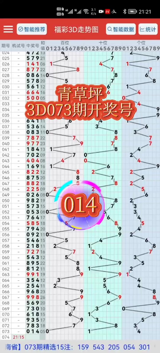 福彩3d开奖直播全✅福彩3d开奖直播现场直播今天晚上