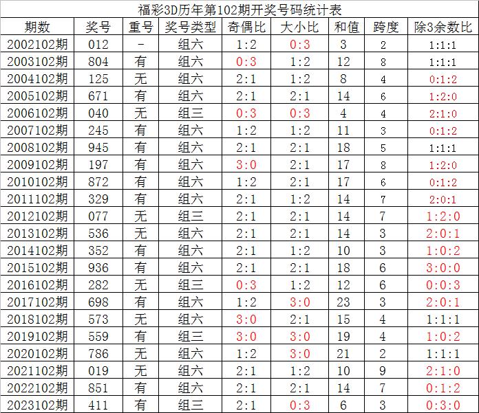 福彩3d开奖直播现场直播新浪✅福彩3d开奖直播现场直播新浪网今天