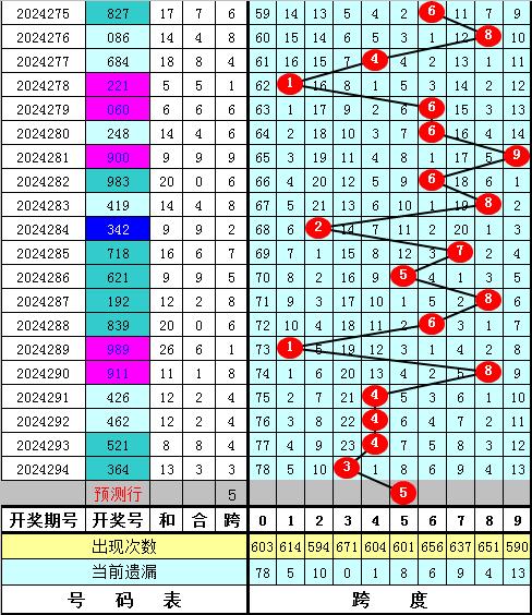 福彩3d开奖直播现场直播新浪✅福彩3d开奖直播现场直播新浪网今天