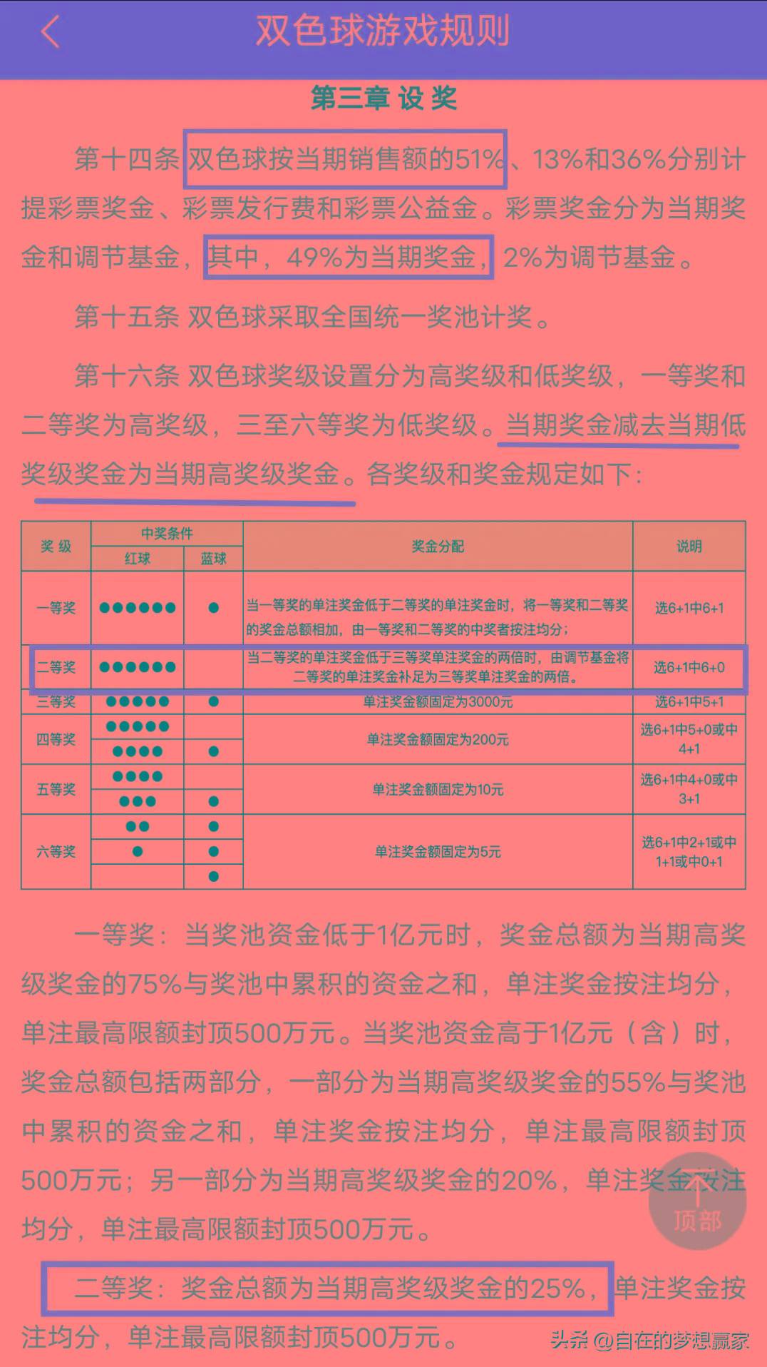 福彩双色球玩法复式中奖规则及奖金✅福彩双色球玩法复式中奖规则及奖金是多少