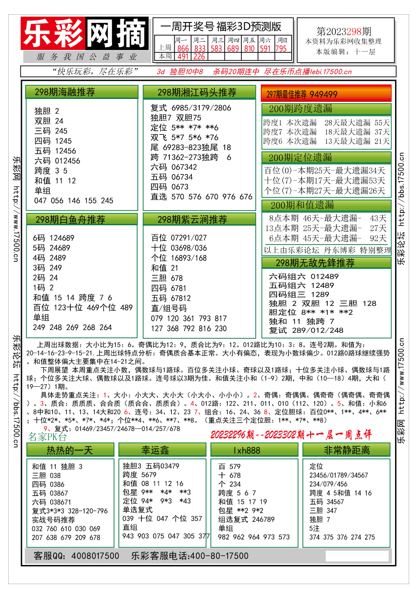 福彩3d和值走势图乐彩网图表工具✅3d和尾走势图走势图表