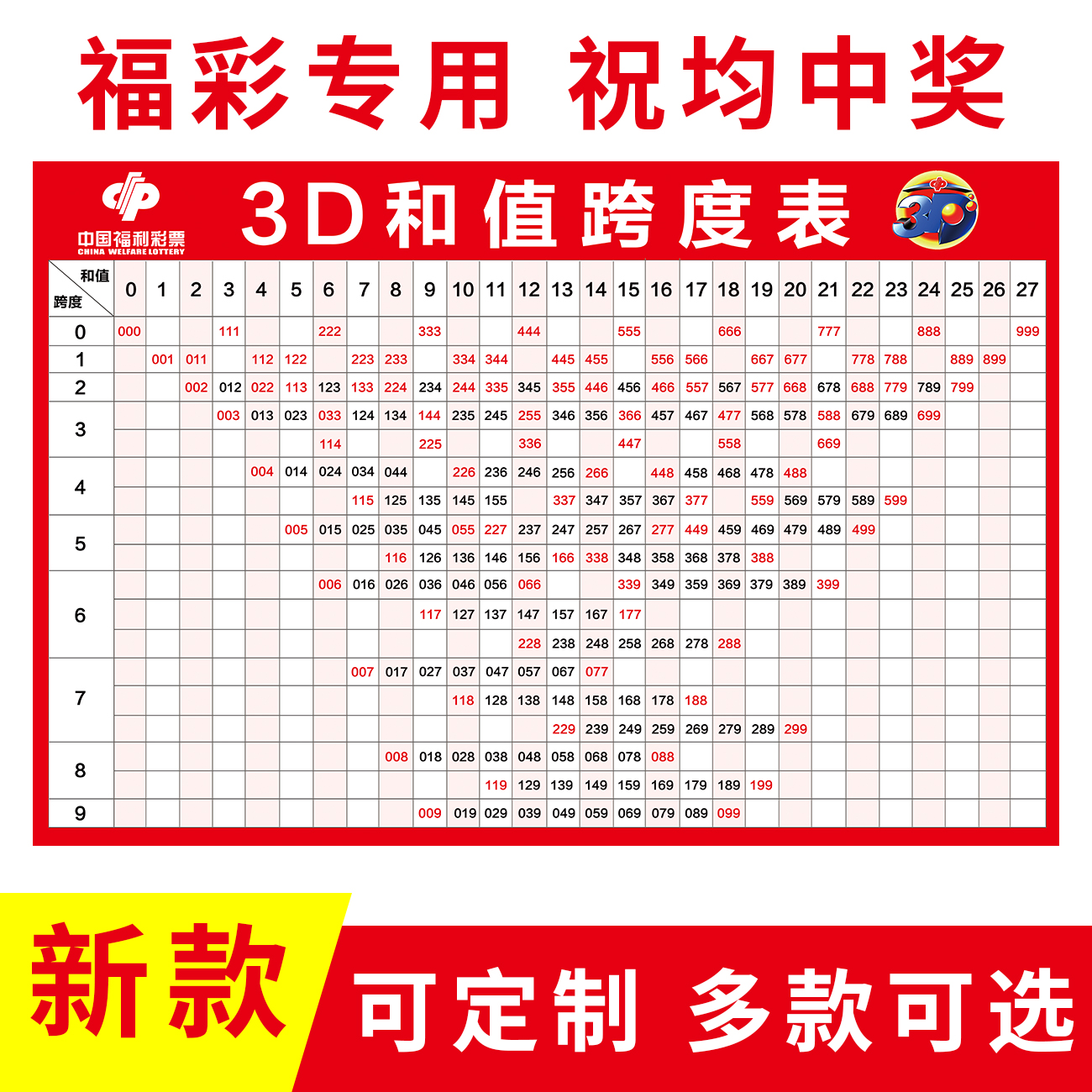 福彩3d走势图试机号今天晚上✅福彩3d走势图试机号今天晚上开什么奖