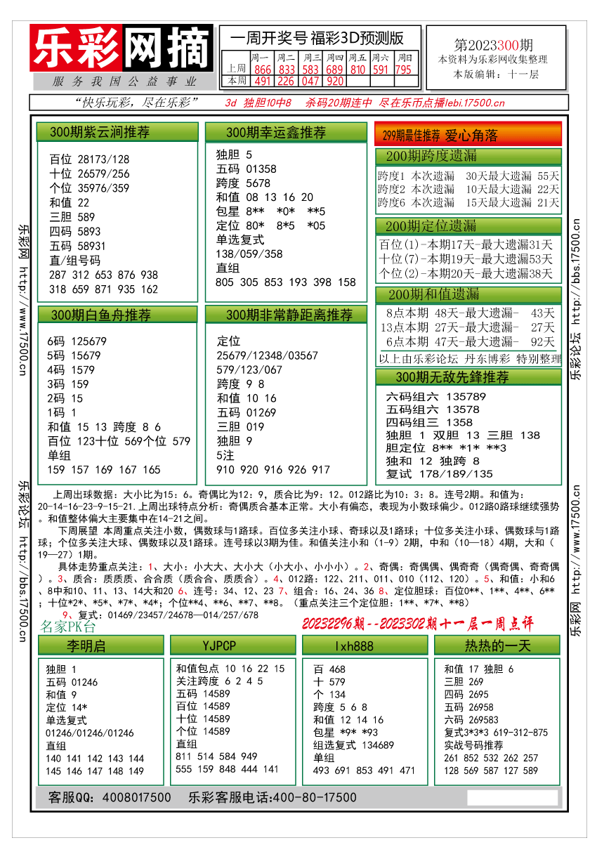 福彩3d和值走势图乐彩网✅福彩3d和值走势图乐彩网升平降