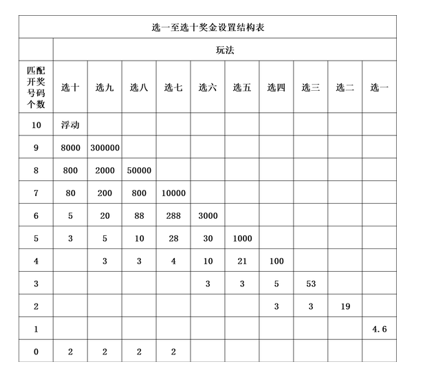 福彩快乐8玩法中奖规则图表✅中国福彩网快乐8玩法