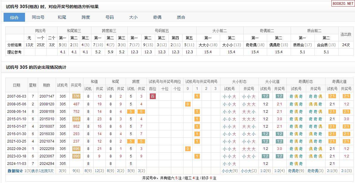 福彩3d试机号今天近100期查询✅福彩3d试机号今天近100期查询汇总