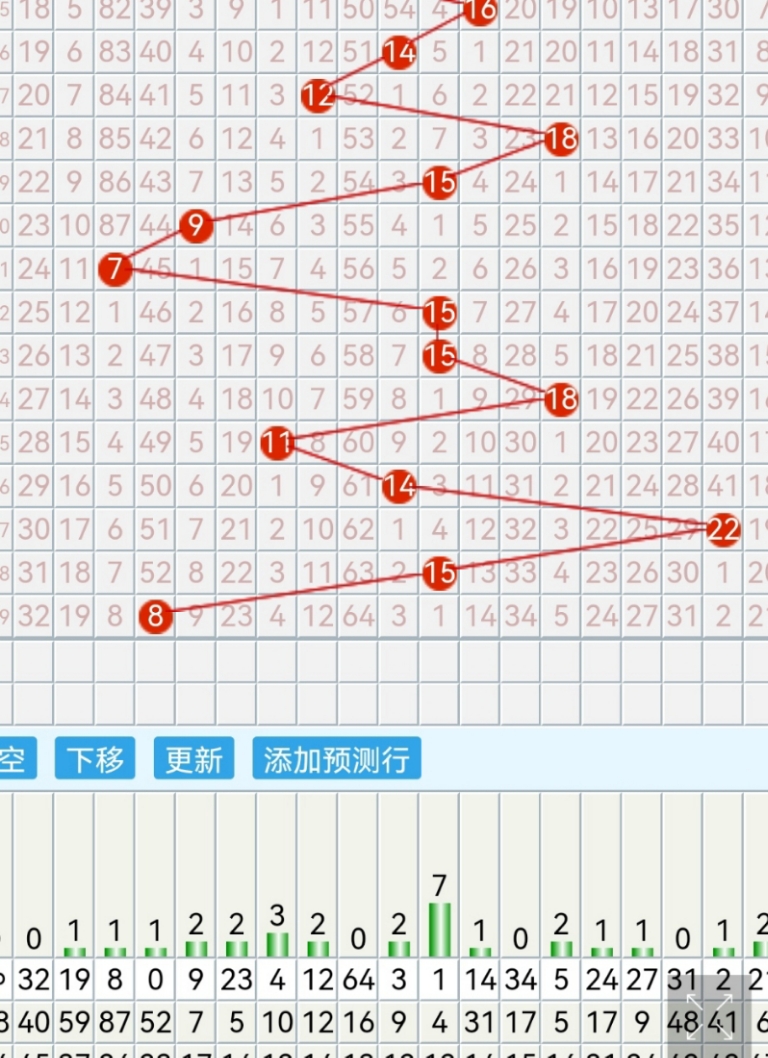 福彩3d走势图17500乐彩网✅3D走势图17500综合版分布图