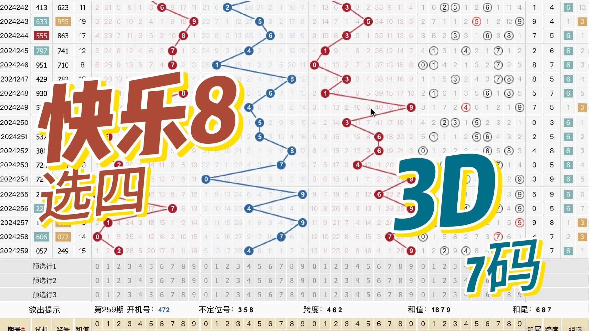 福彩3d走势图走势图带连线专业版快乐八开奖结果最新汇总的简单介绍