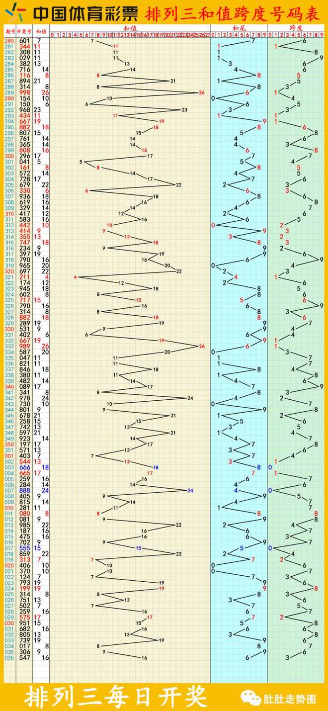 福彩3d012路综合走势图带连线✅福彩3d012路综合走势图带连线牛菜网