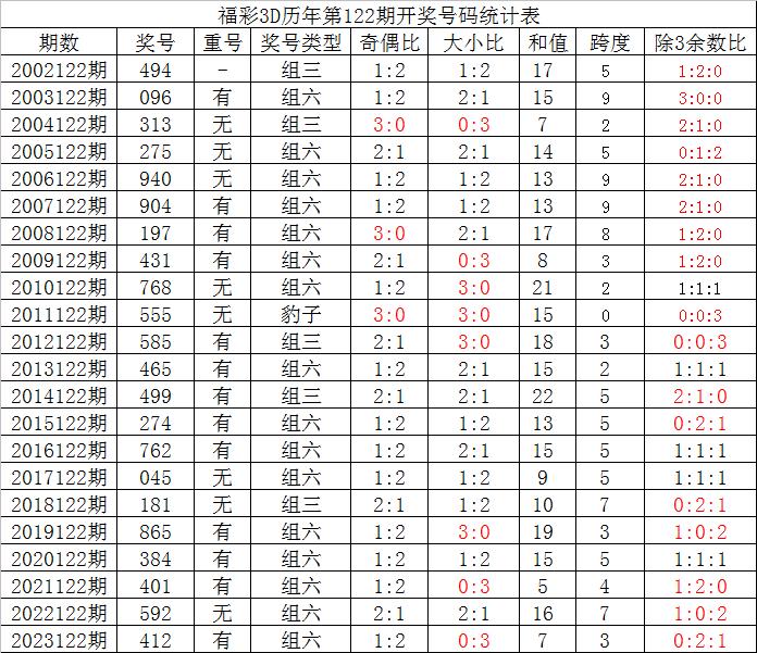 福彩3d走势图综合版新浪✅福彩3D走势图3d开奖结果