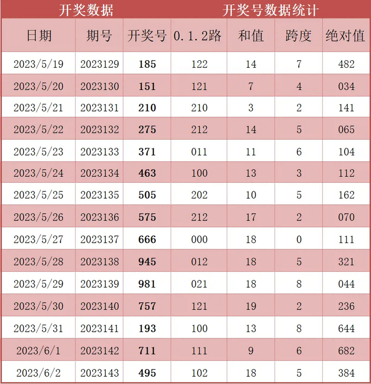 福彩3d试机号今天查询结果✅福彩3d试机号今天查询结果官方双色球开奖