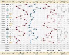 福彩3d走势图表综合版✅福彩3d走势图表综合版图感觉