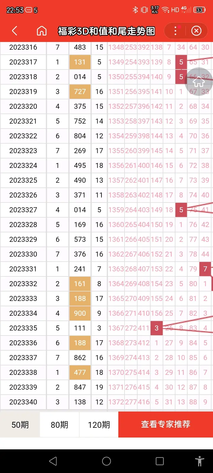 福彩3d断组超准技巧✅3d断组新方法必出一边