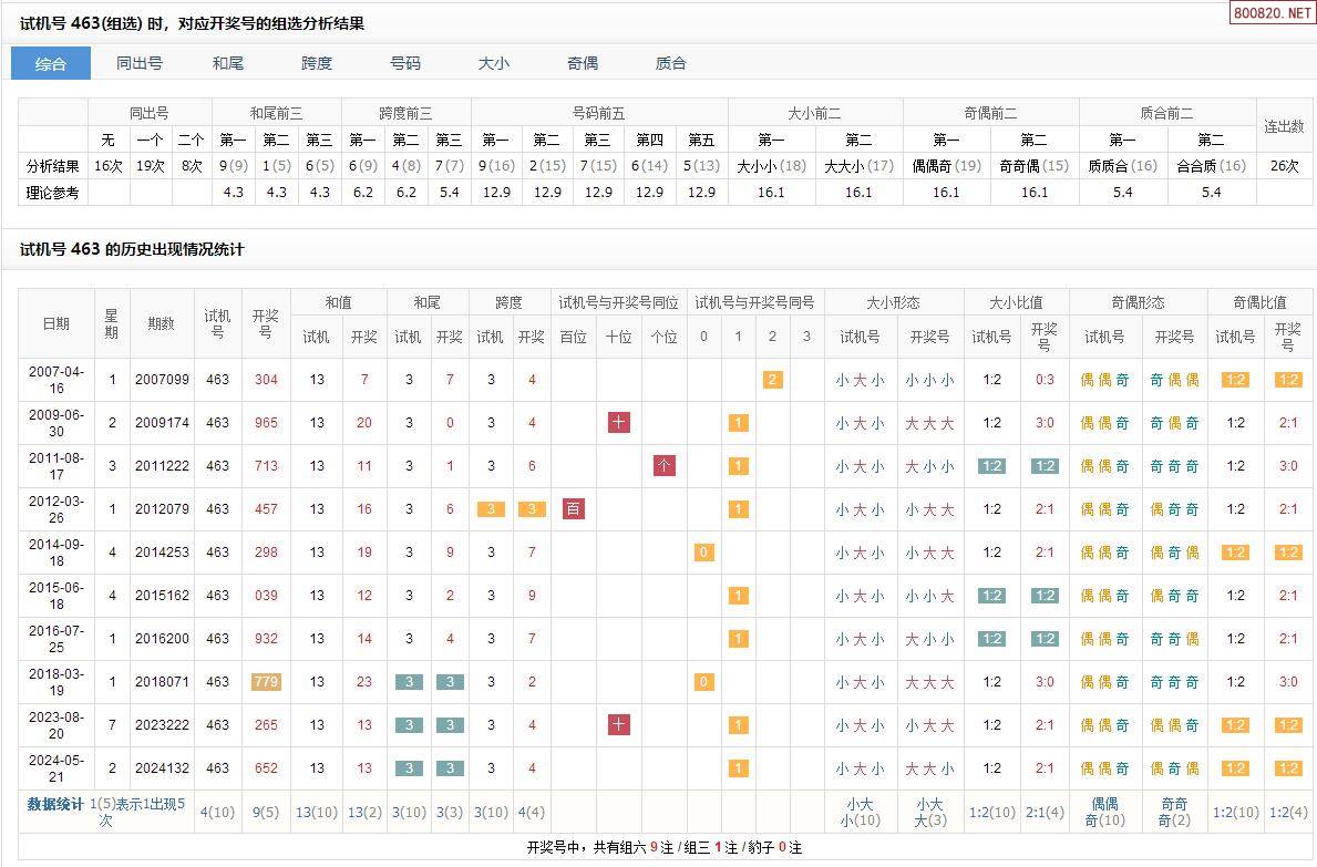 福彩3d试机号历史数据✅福彩3D试机号历史数据485