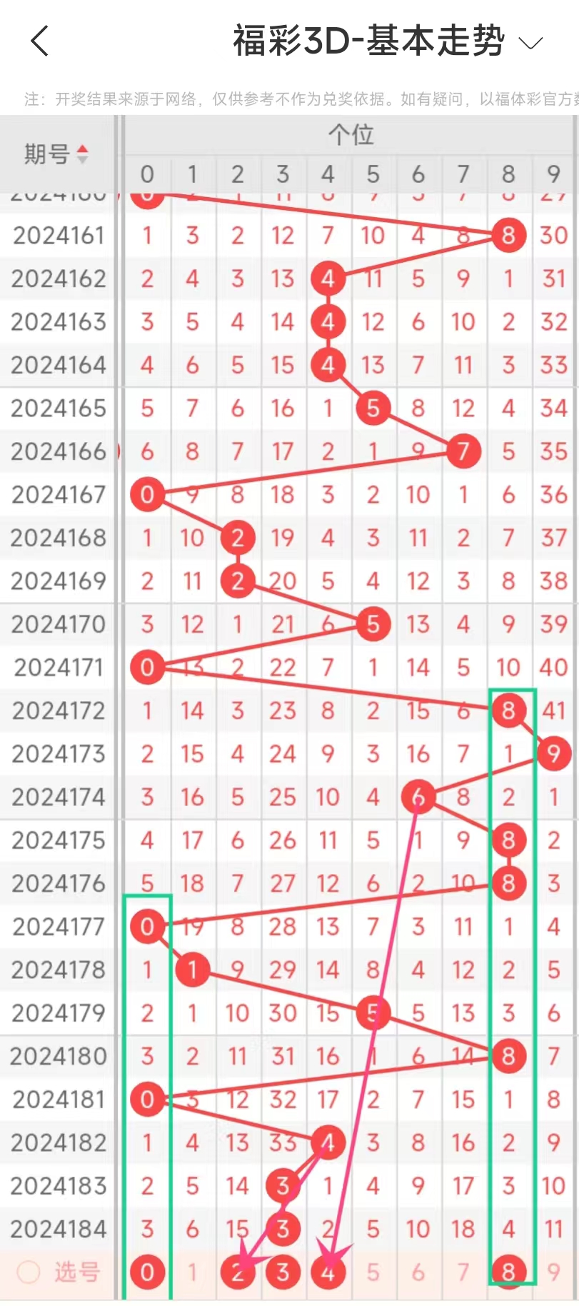 福彩3d百十个位杀号法技巧✅福彩3d百十个位杀号法技巧图表