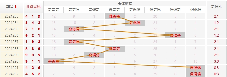 福彩3d杀号方法大全汇总✅福彩3d技巧大汇总3d杀号公式