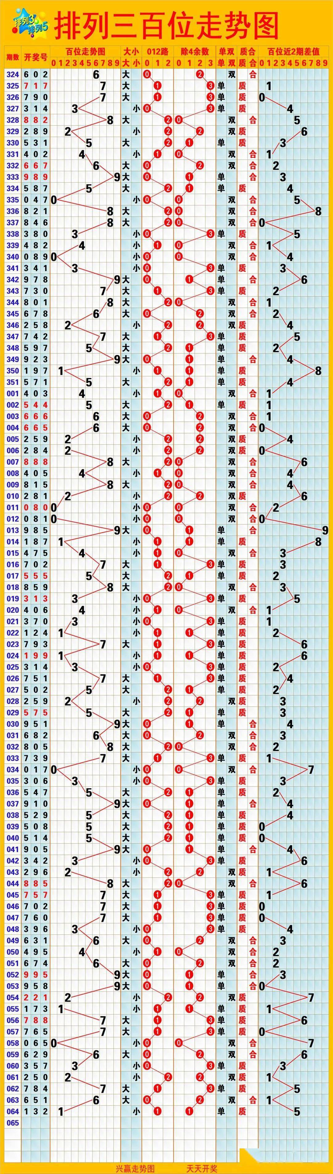 福彩3d走势图带日期✅福彩3d走势图带连线2021年