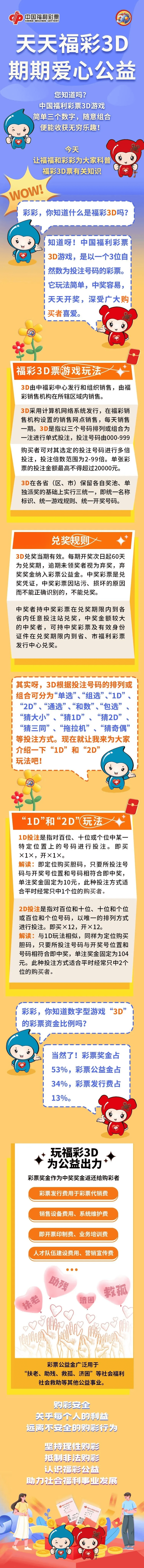 福彩3d玩法?✅福彩3d玩法一览表