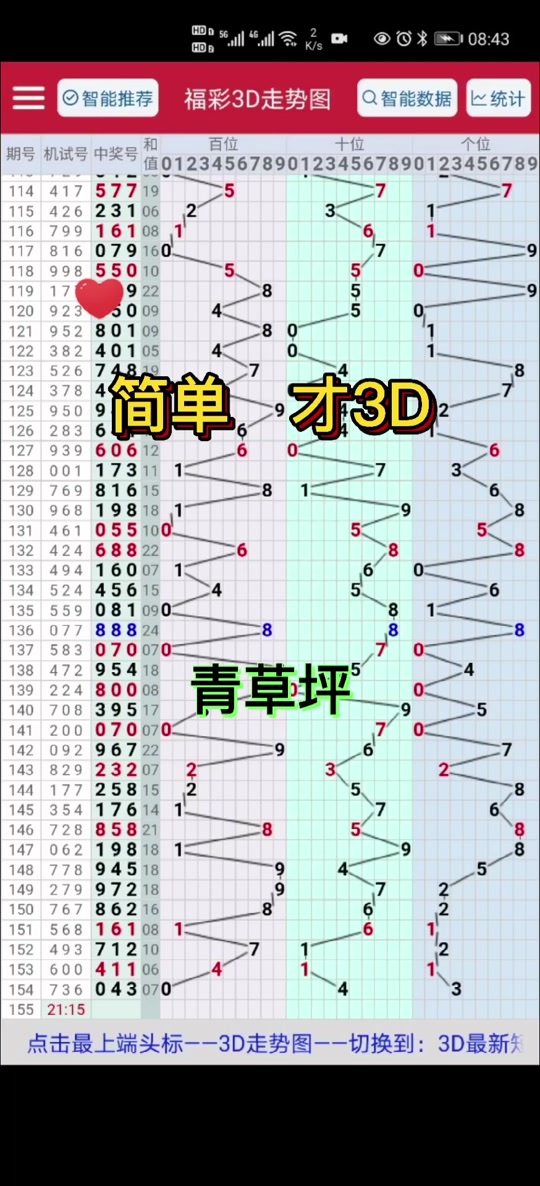 福彩3d基本走势图表图一定牛专业版✅最新的3d基本走势图