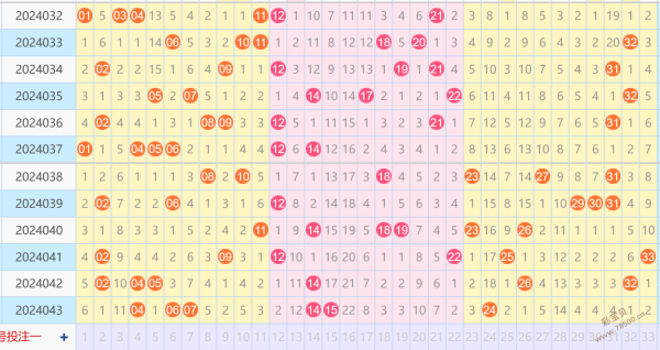 福彩012路走势怎么看✅福彩012路走势图南方网