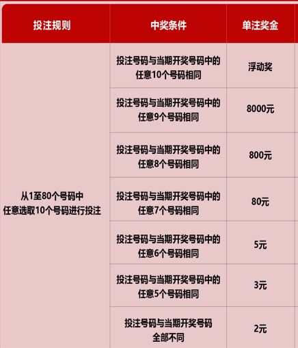 福彩规则及玩法介绍✅福彩玩法介绍及中奖规则