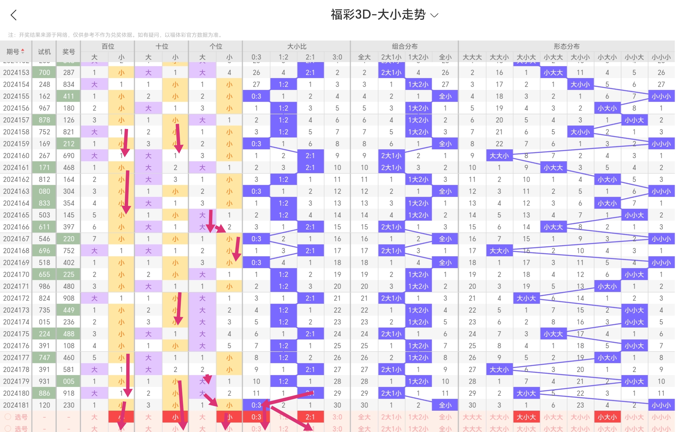 福彩3d牛彩网走势图走势图专业版✅福彩3d牛彩网首页