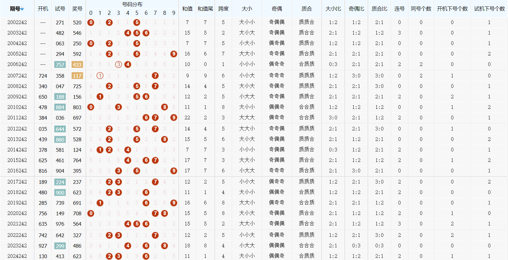 福彩3d一胆全拖✅福彩3d一胆全拖投注多少钱