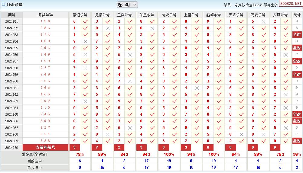 福彩3d跨度规律是什么✅3d福彩跨度计算公式