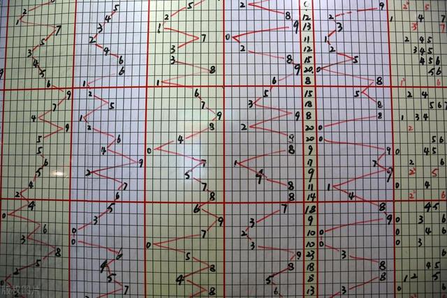 福彩3d跨度计算公式绝准法汇总✅福彩3d跨度计算技巧