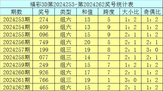 福彩3D的跨度表✅福彩3d跨度表 对照表