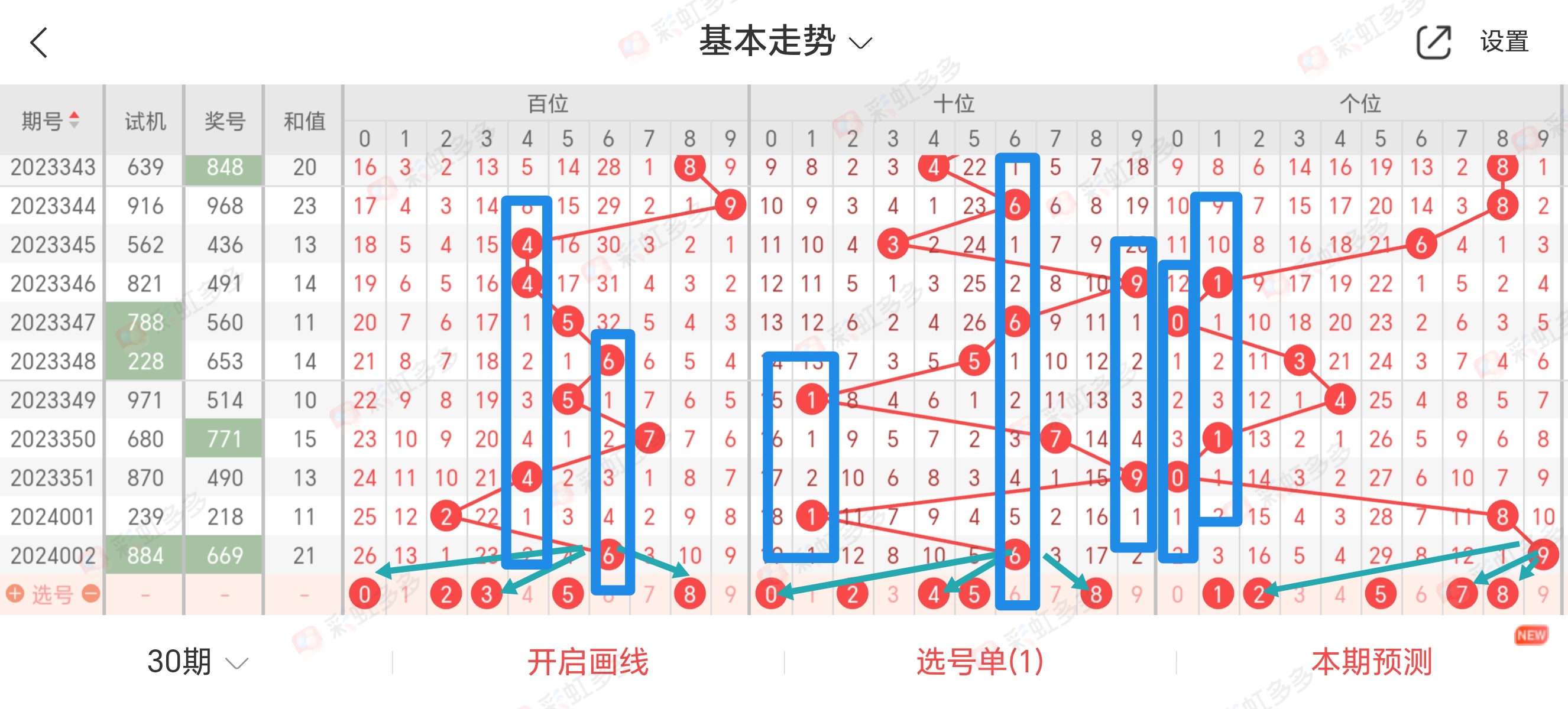 福彩3d和值预测计算公式汇总✅较准的了3d和值预测方法