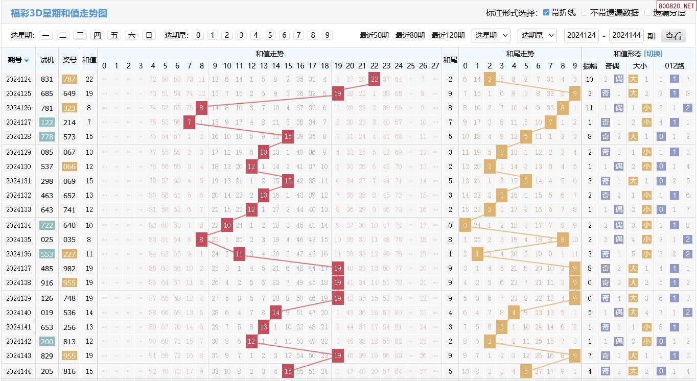 福彩3d试机号开奖号走势图✅福彩3d试机号开奖号走势图彩宝网