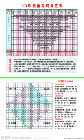 福彩3d试机号码是什么✅福彩3d试机号码是什么意思